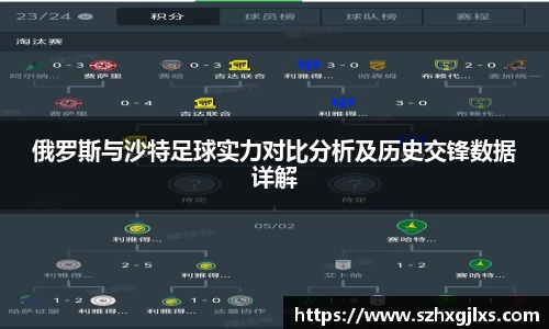 俄罗斯与沙特足球实力对比分析及历史交锋数据详解