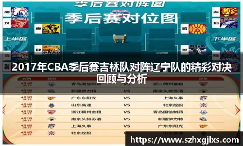 2017年CBA季后赛吉林队对阵辽宁队的精彩对决回顾与分析