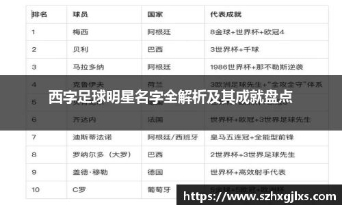 西字足球明星名字全解析及其成就盘点