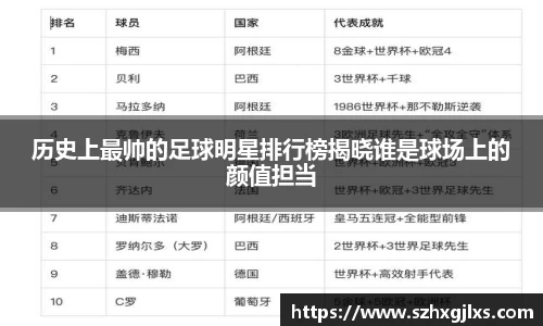 历史上最帅的足球明星排行榜揭晓谁是球场上的颜值担当
