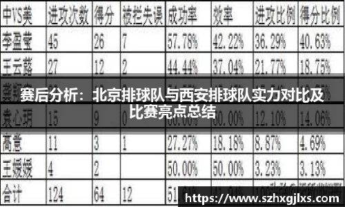 赛后分析：北京排球队与西安排球队实力对比及比赛亮点总结
